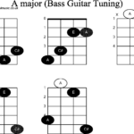 4 String Bass Guitar Notes 98 Use This Chart To Familiarize Yourself