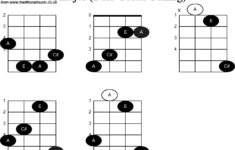 4 string bass guitar notes 98 use this chart to familiarize yourself 4 String Bass Guitar Notes 98 Use This Chart To Familiarize Yourself