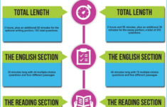 free printable act practice worksheets free printable Free Printable Act Practice Worksheets Free Printable