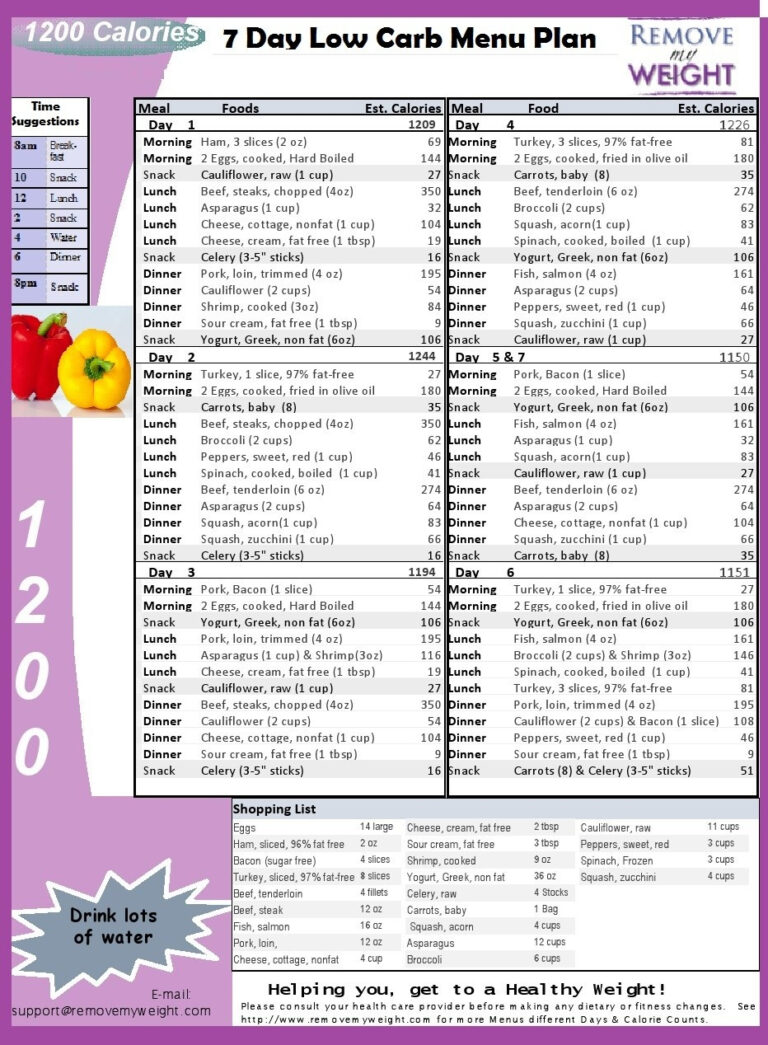 Free Printable Atkins Diet Plan Free Printable | Gerald Printable