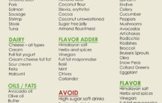 free printable atkins diet plan free printable Free Printable Atkins Diet Plan Free Printable