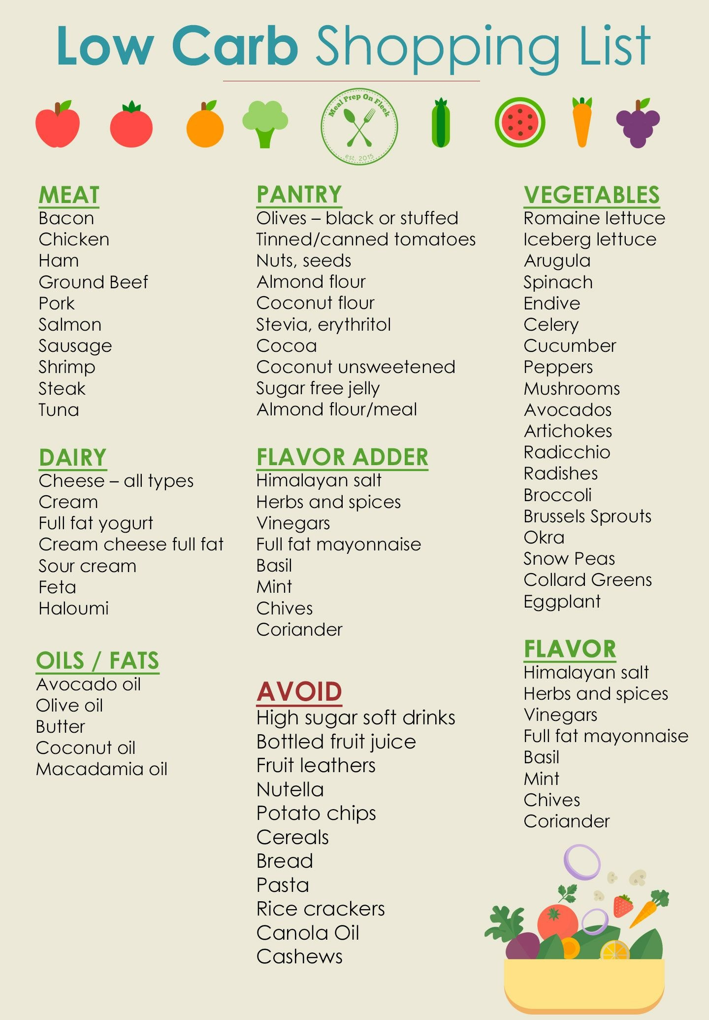 Printable Atkins Diet Plan Prntbl concejomunicipaldechinu gov co