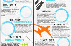 Free Printable Black History Skits For Church Free Printable