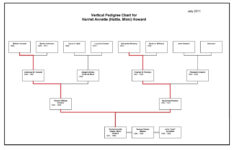 Free Printable Dog Pedigree Generator Free Printable