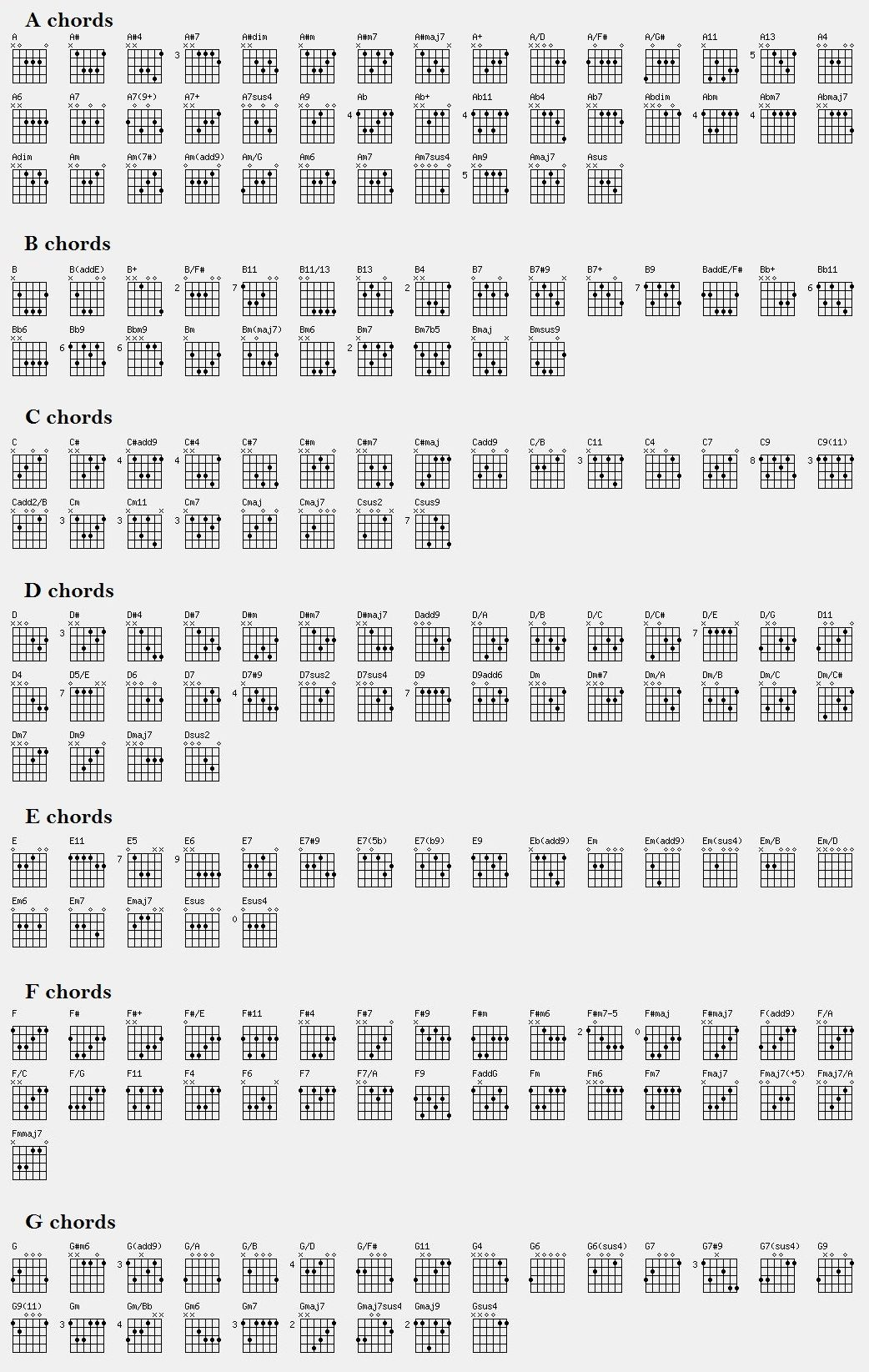 Free Printable Guitar Tabs For Beginners Gerald Printable