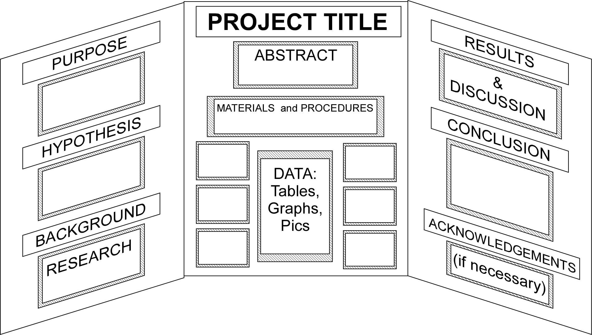 Free Printable Science Fair Project Board Labels Gerald Printable