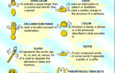 Punctuation Classroom Poster