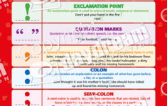 punctuation english grammar poster Punctuation English Grammar Poster