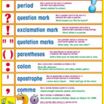 Warren Sparrow Punctuation Poster