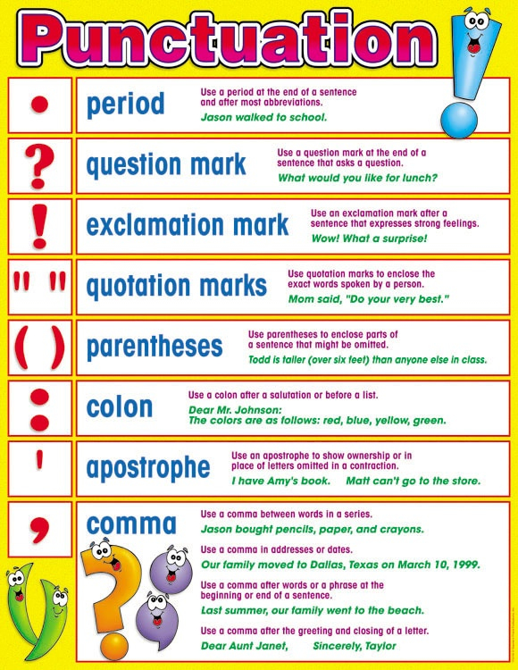 Punctuation Poster Printable