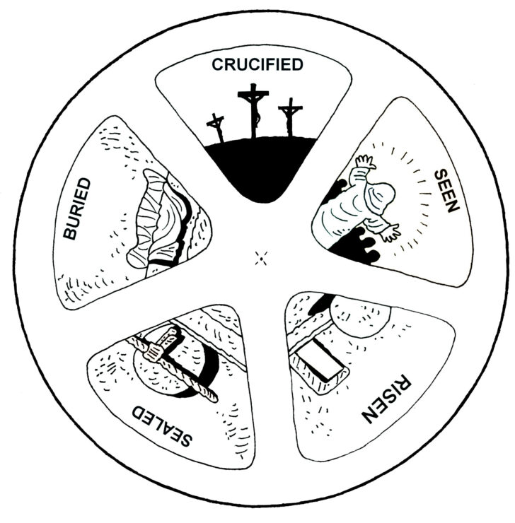 Easter Story Wheel Printable Free