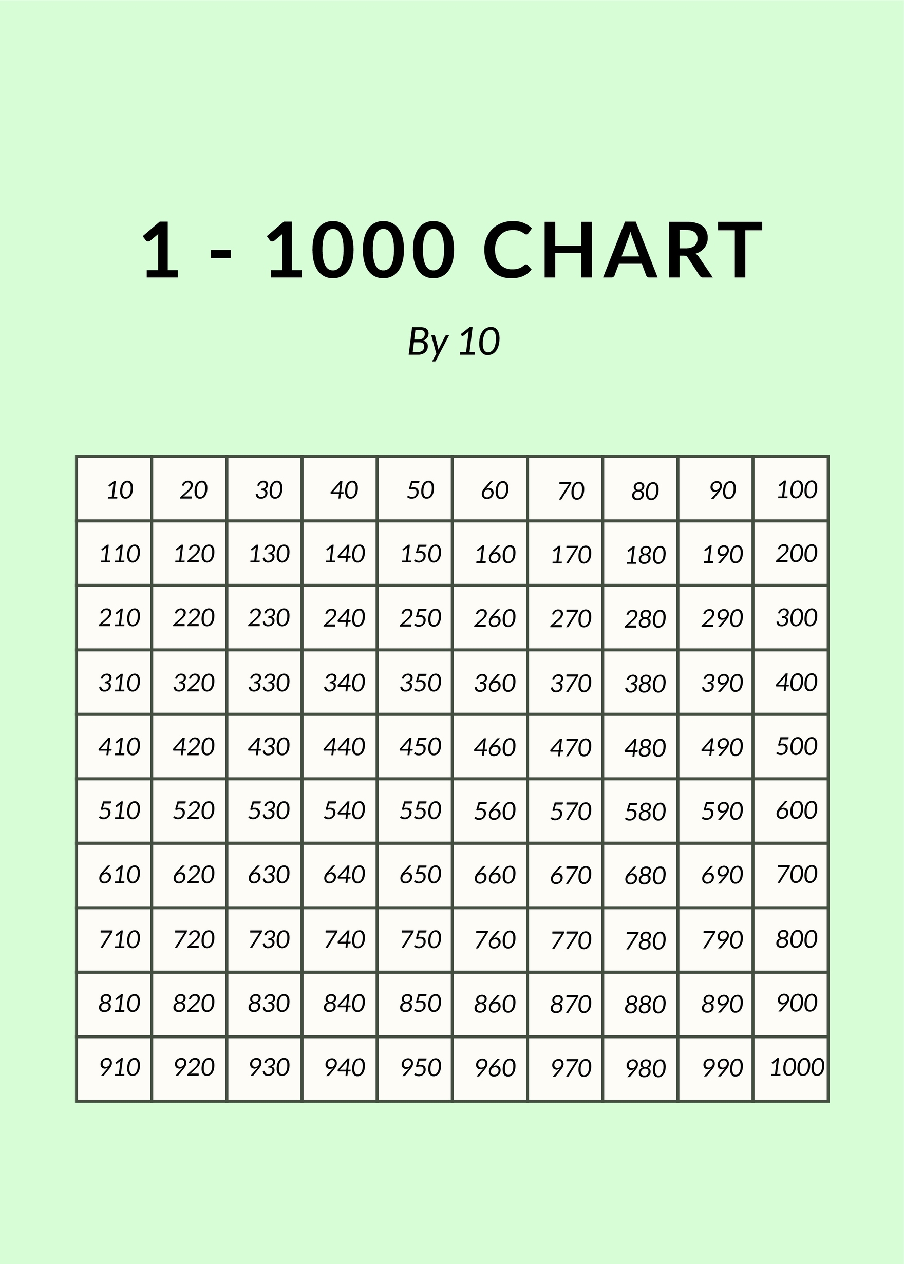 1 1000 Number Chart