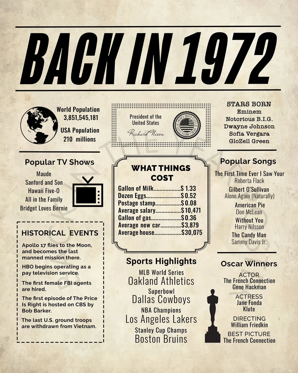 1972 Newspaper Poster Birthday Poster Printable Time Capsule 1972 The Year 1972 Instant Download 1972 Poster Poster Sign 1972 Newspaper Poster Birthday Poster Printable Time Capsule 1972 The Year 1972 Instant Download 1972 Poster Poster Sign