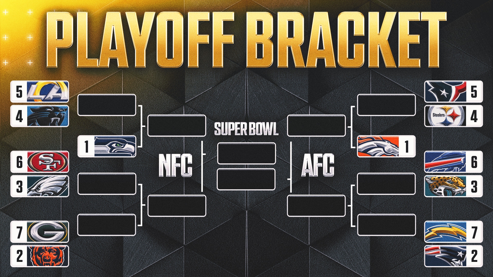 2025 26 Nfl Playoff Picture Bracket Schedule How Field Looks Entering Week 18 2025 26 Nfl Playoff Picture Bracket Schedule How Field Looks Entering Week 18