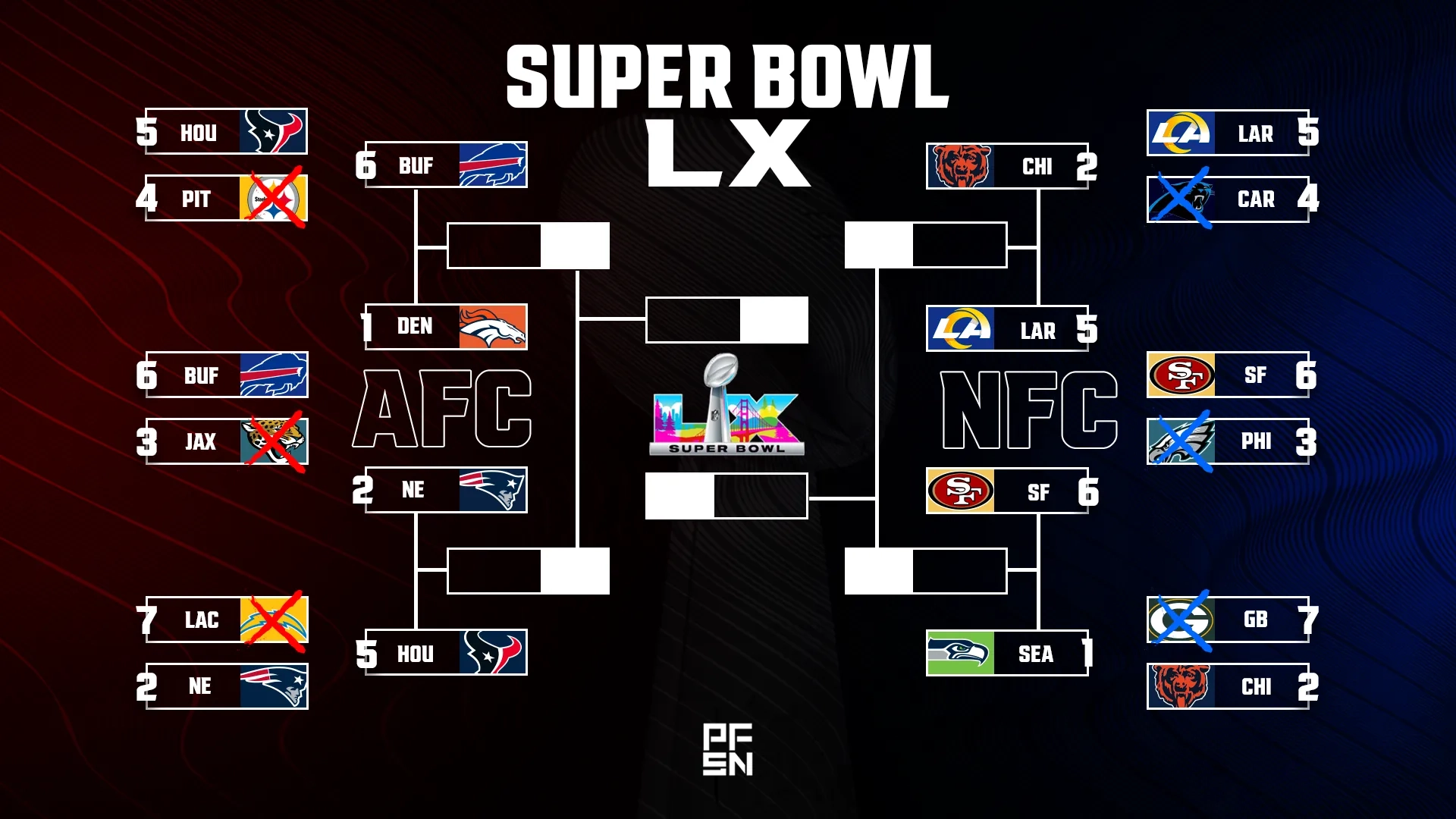 2026 Nfl Playoff Bracket Divisional Round Schedule Afc Nfc Playoff Seeds