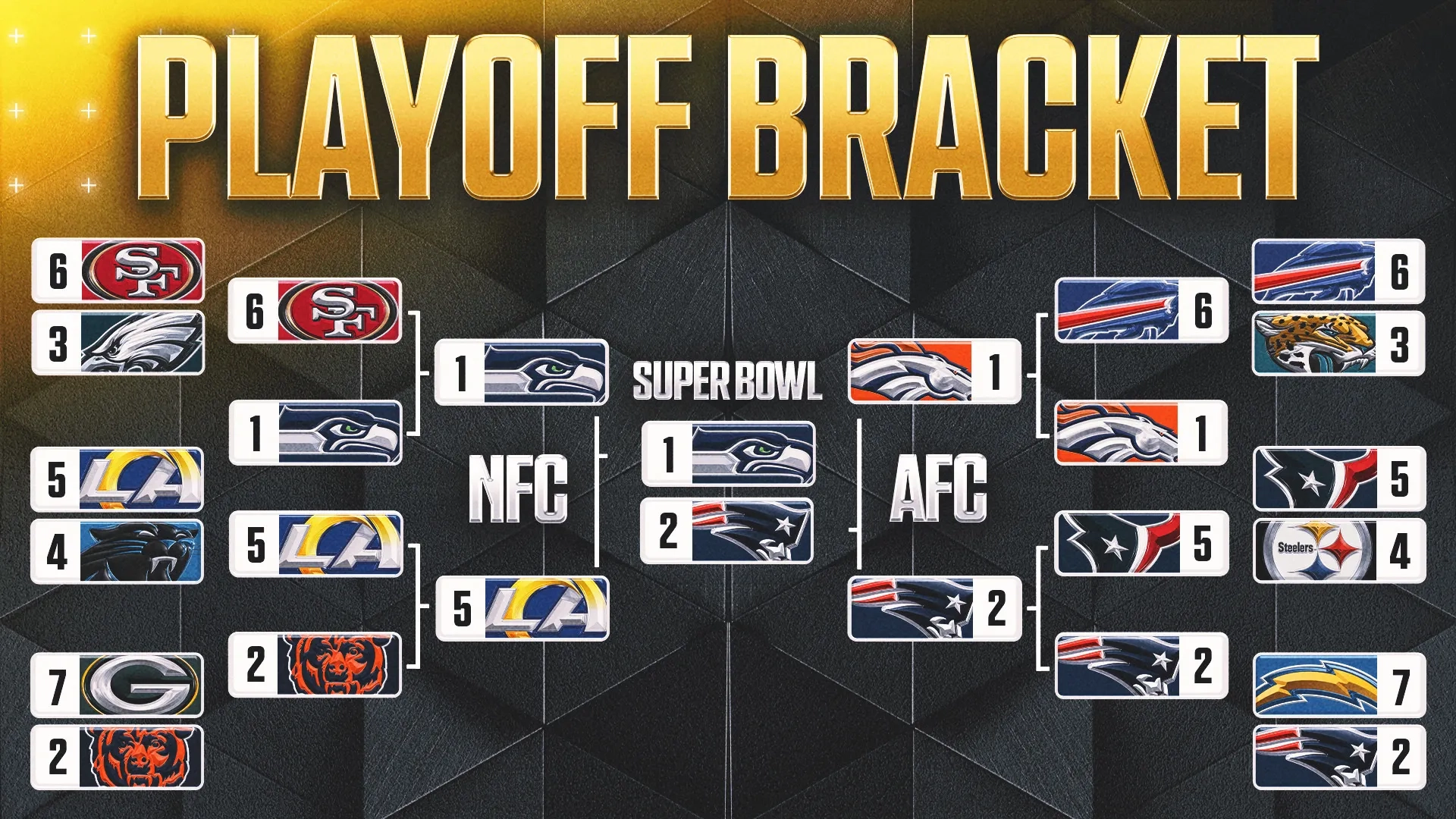 super bowl 2026 teams bracket printable super bowl 2026 teams bracket printable
