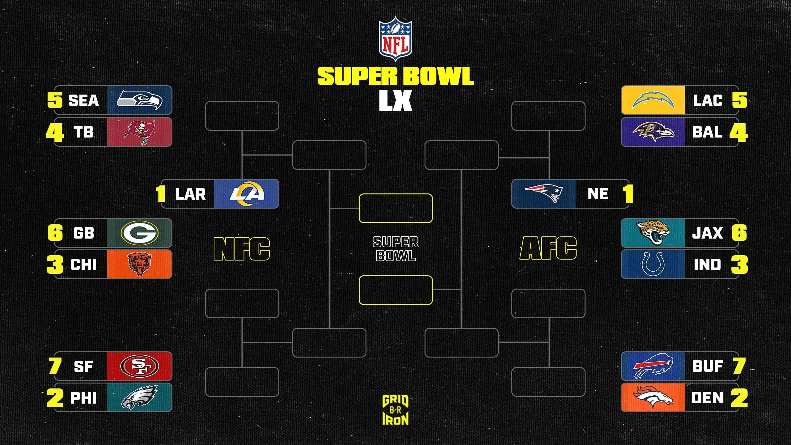 25303373 Nfl Playoff Bracket Picture 2025 26 And Afc Nfc Standings After Week 12 Snf 25303373 Nfl Playoff Bracket Picture 2025 26 And Afc Nfc Standings After Week 12 Snf