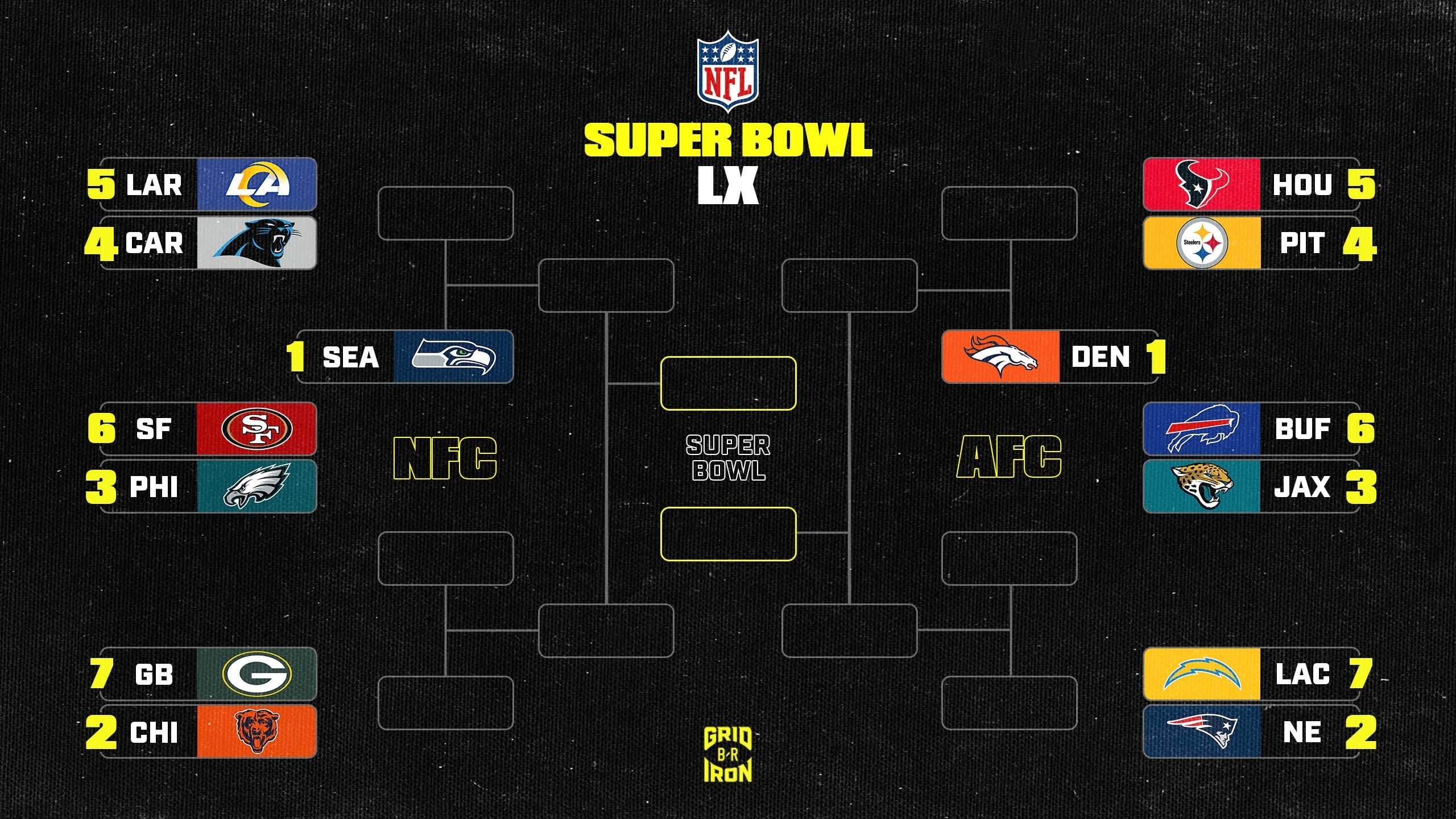 25348638 Nfl Playoff Bracket 2026 Afc Nfc Picture And Super Bowl Predictions 25348638 Nfl Playoff Bracket 2026 Afc Nfc Picture And Super Bowl Predictions