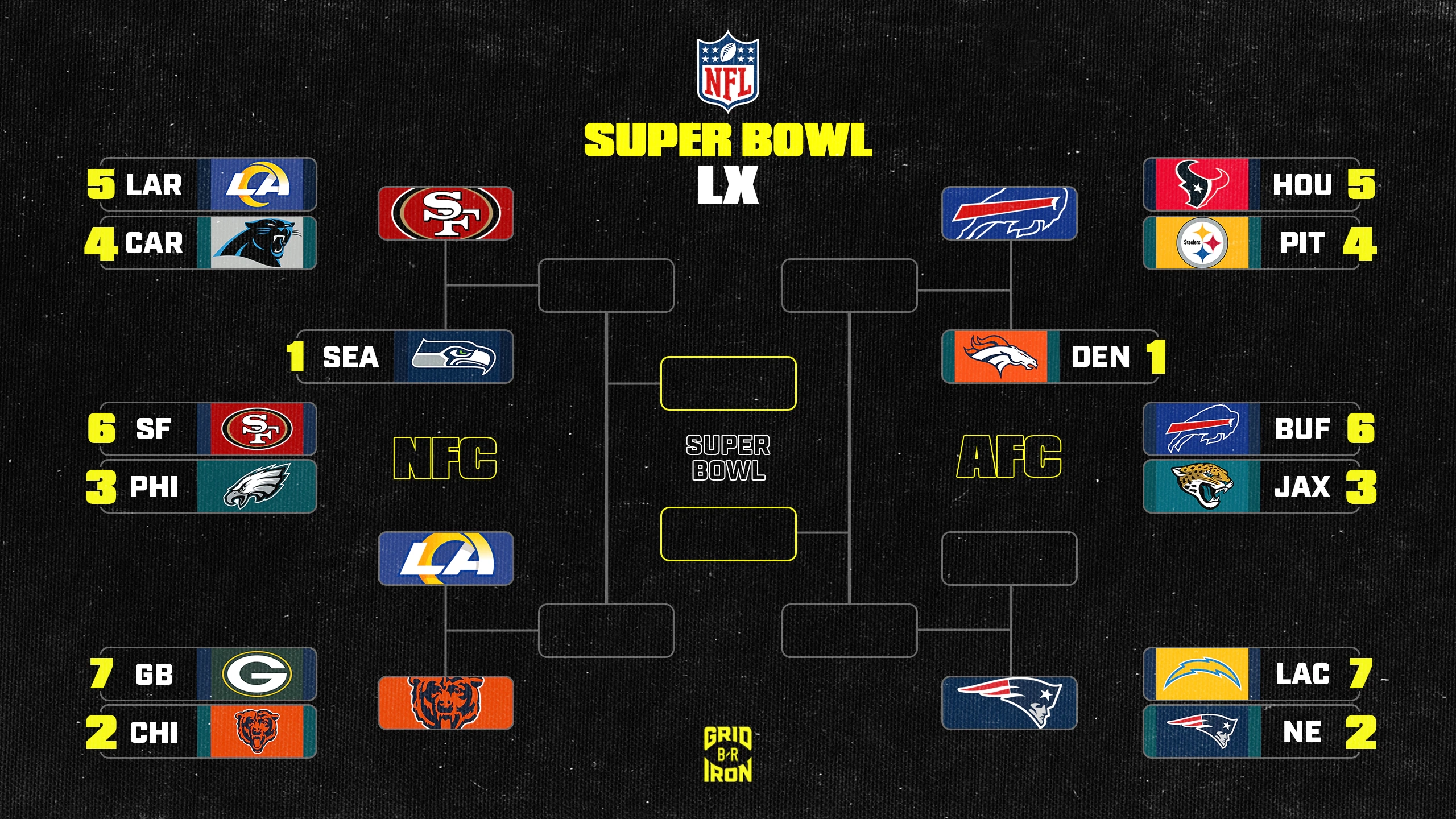 25355947 Nfl Playoff Bracket 2026 Updated Picture Schedule After Sundays Wild Card