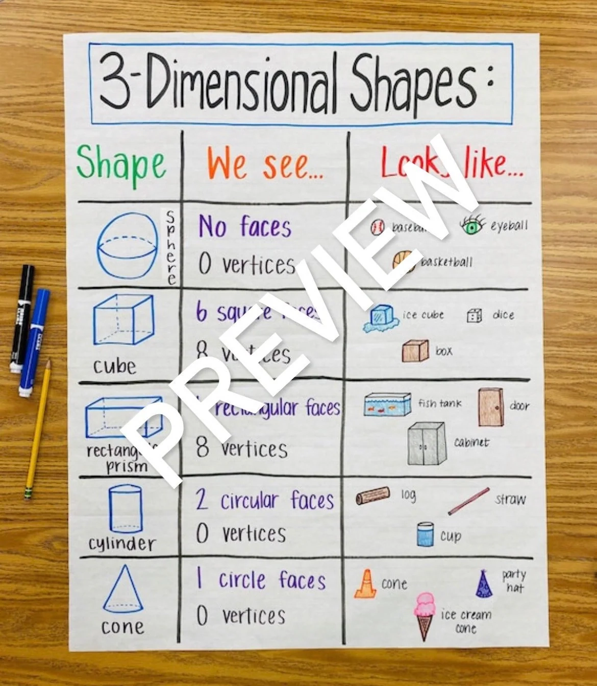 3 Dimensional Shapes Anchor Chart
