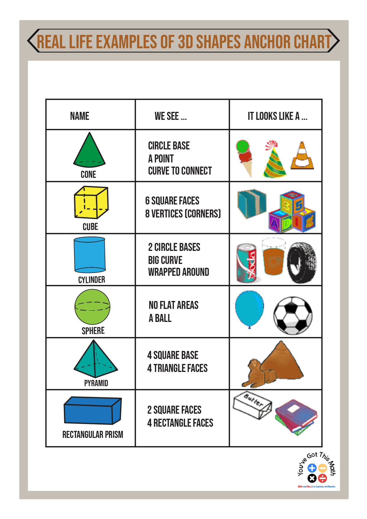 3d Shapes Anchor Chart 3d Shapes Anchor Chart