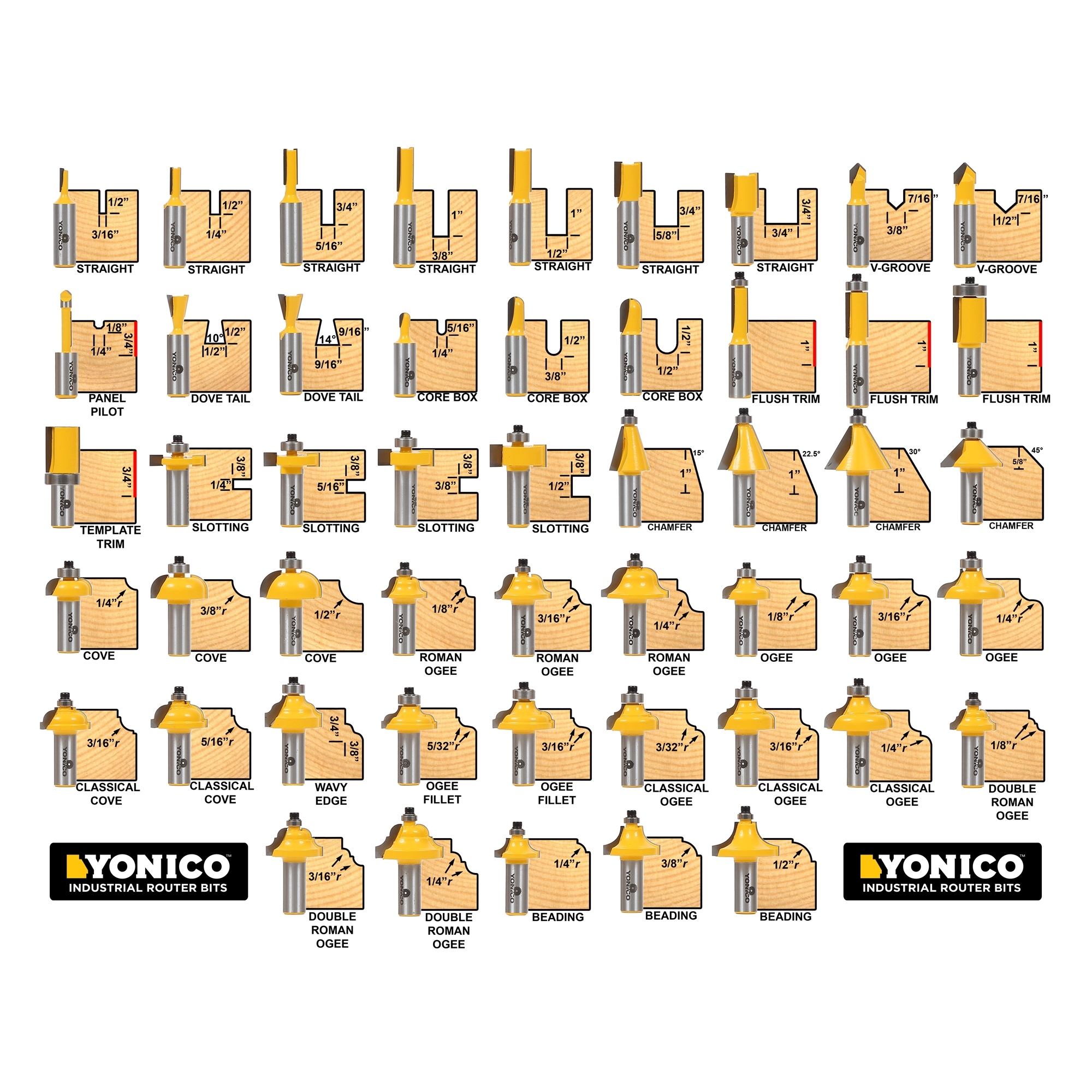 50 Bit Router Bit Set 1 2 Shank Yonico 17502 50 Bit Router Bit Set 1 2 Shank Yonico 17502