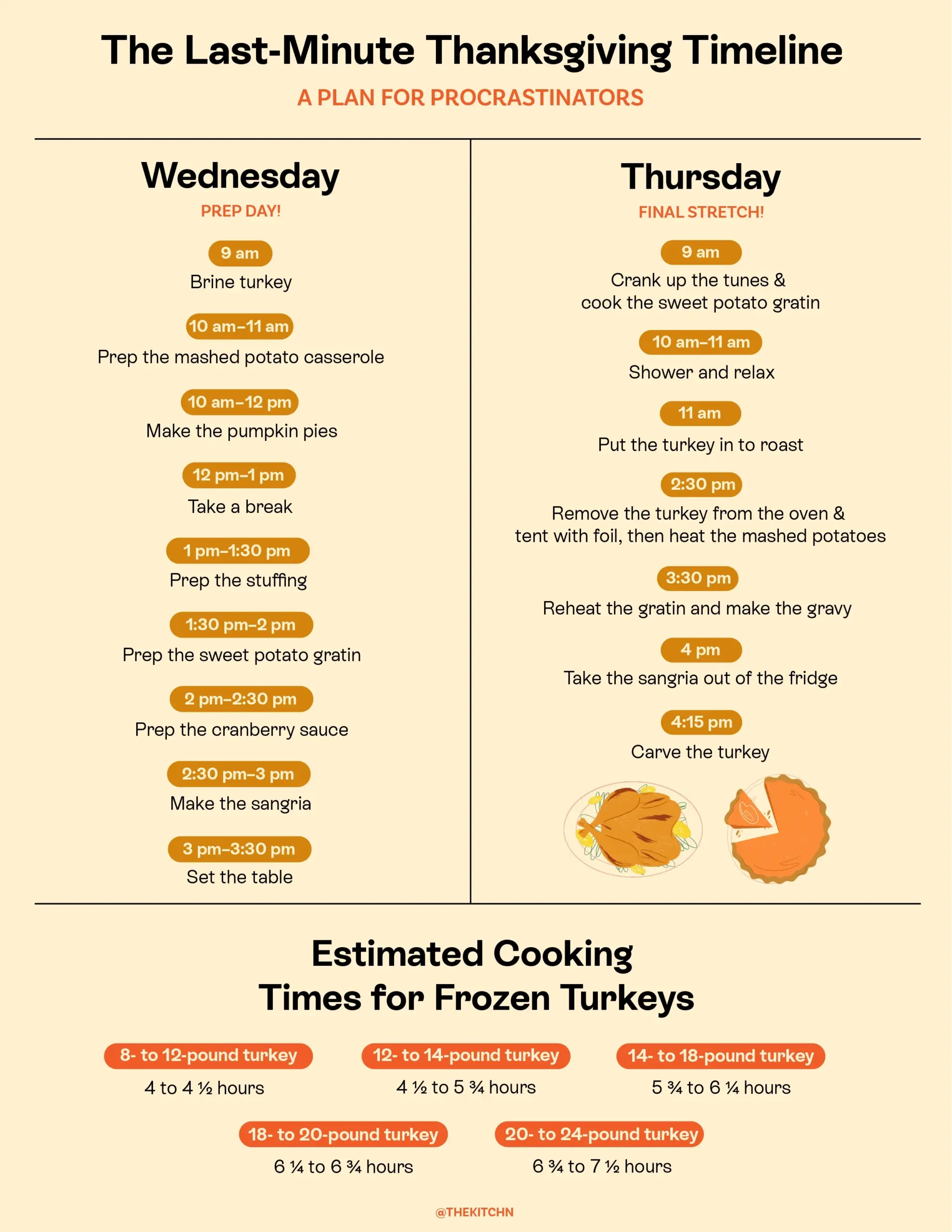 A Last Minute No Sweat Timeline For Cooking Thanksgiving Dinner 225851