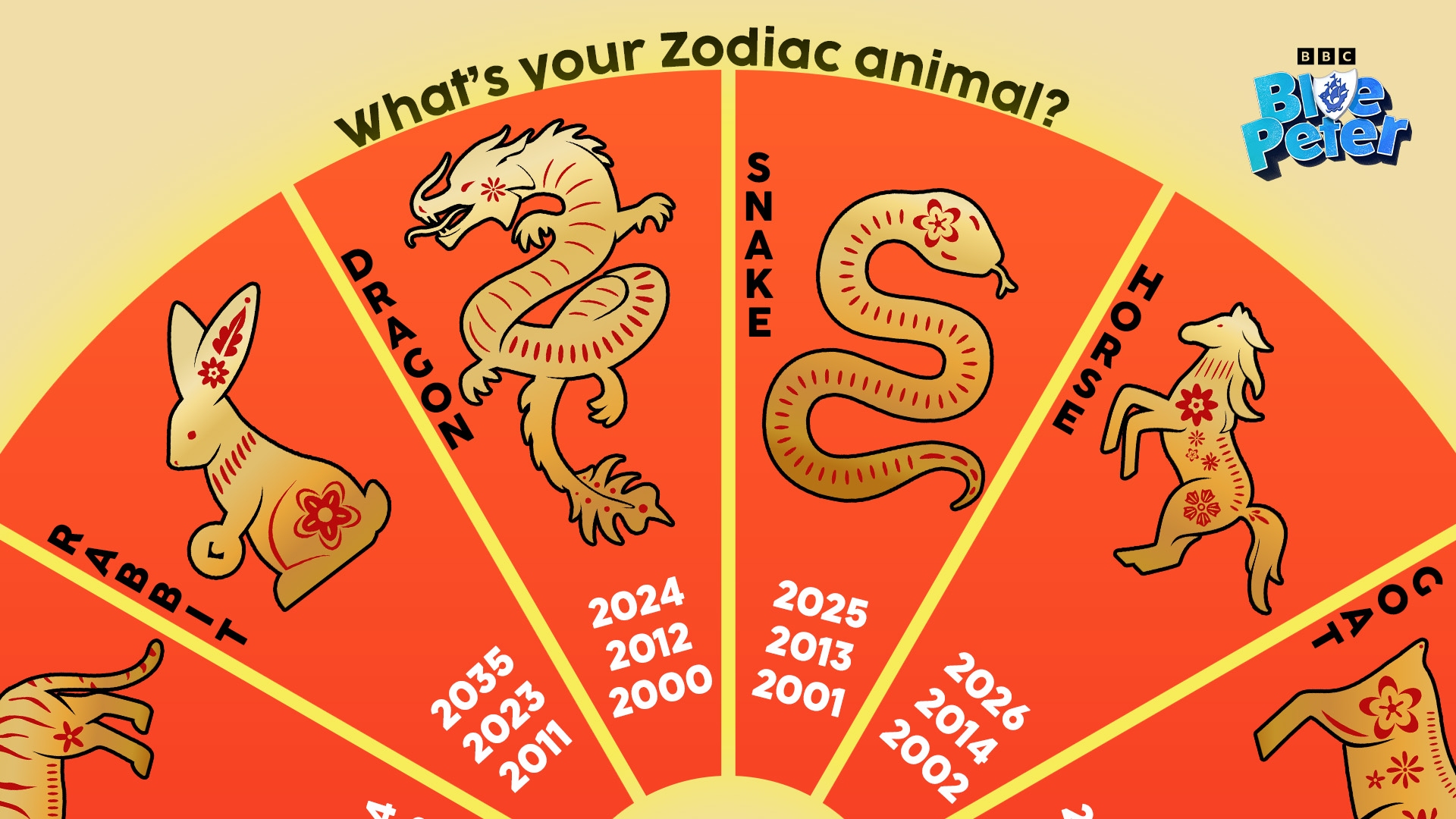 Bp Which Chinese Zodiac Animal Are You Bp Which Chinese Zodiac Animal Are You