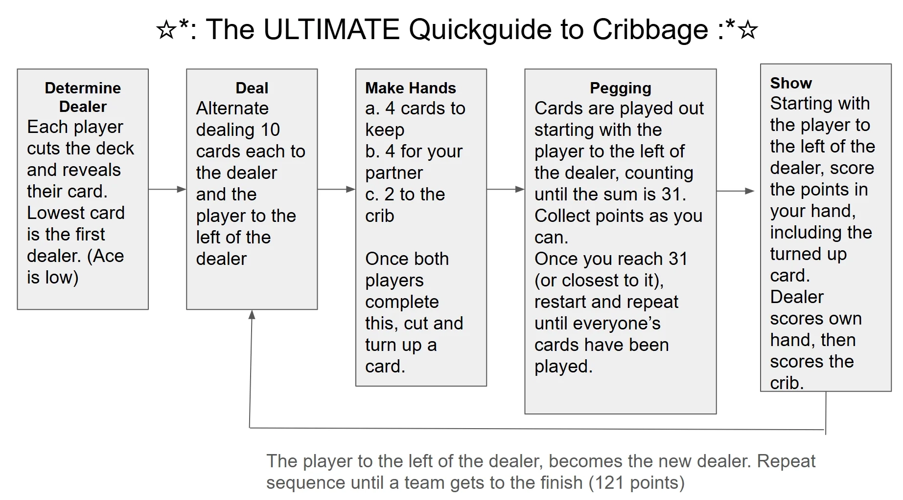 Cheat Sheet Recommendations Cheat Sheet Recommendations