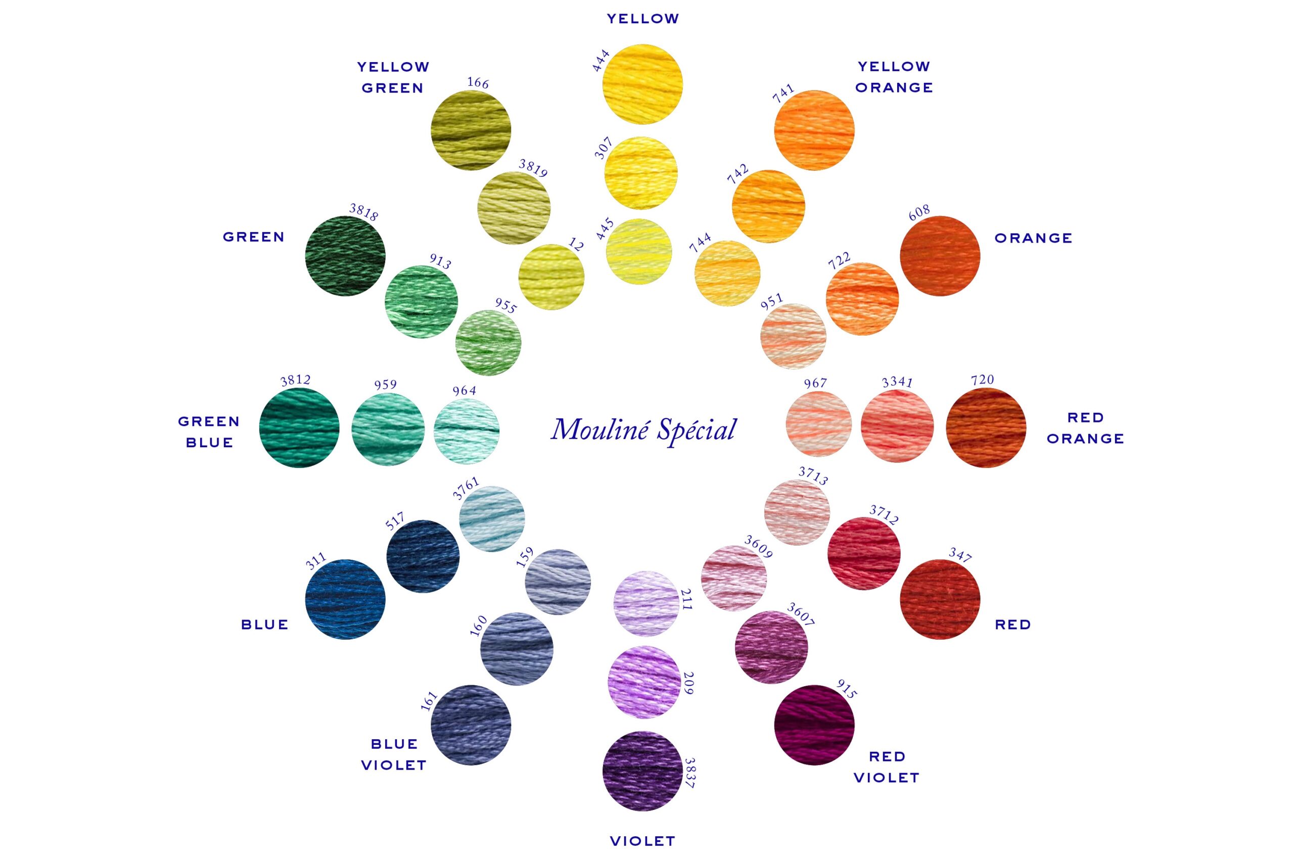 Colour Wheel Colour Wheel