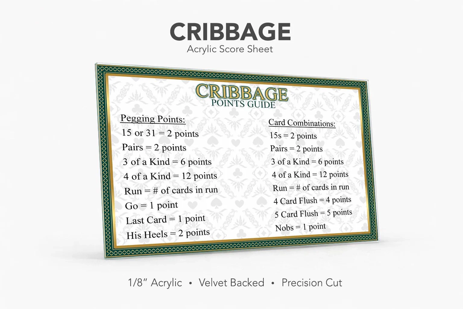 Cribbage Cheat Sheet Cribbage Cheat Sheet