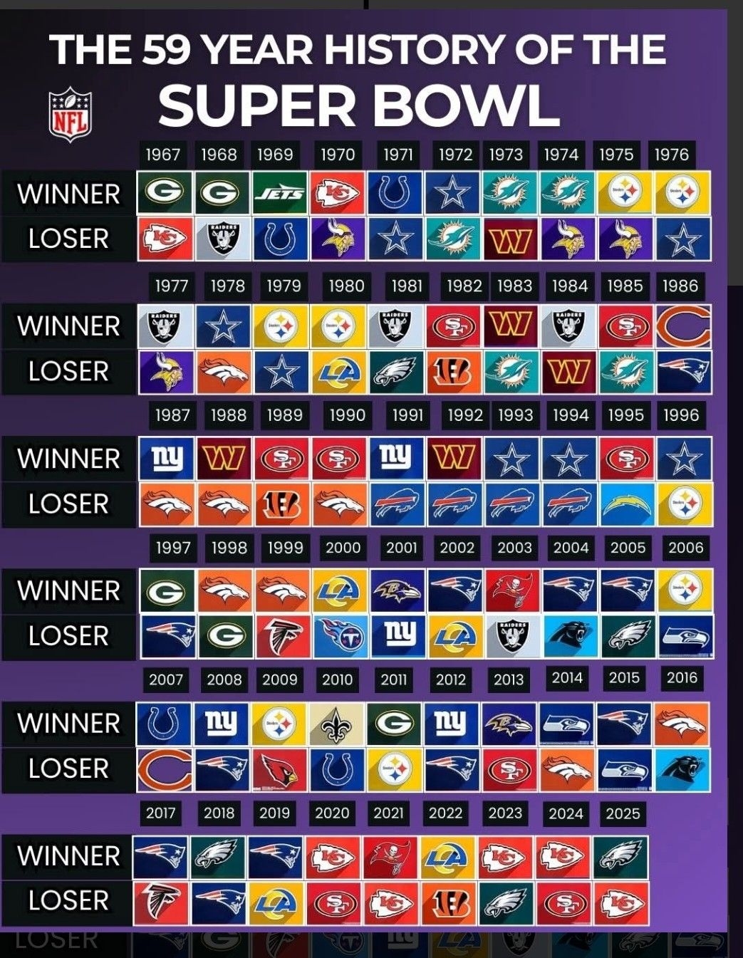 Every Super Bowl Winner Every Super Bowl Winner