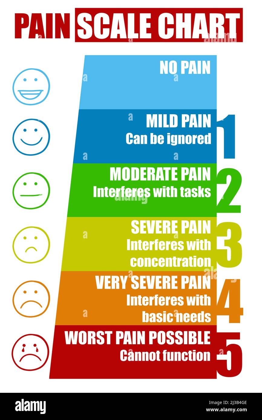 pain scale chart printable pain scale chart printable