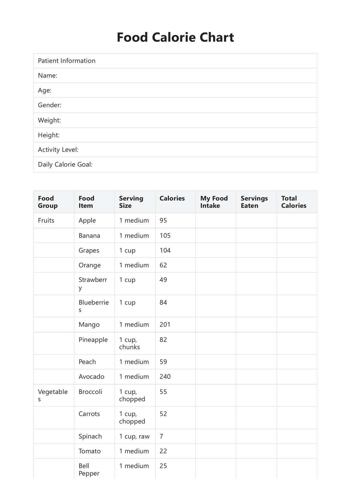 Food Calorie Charts