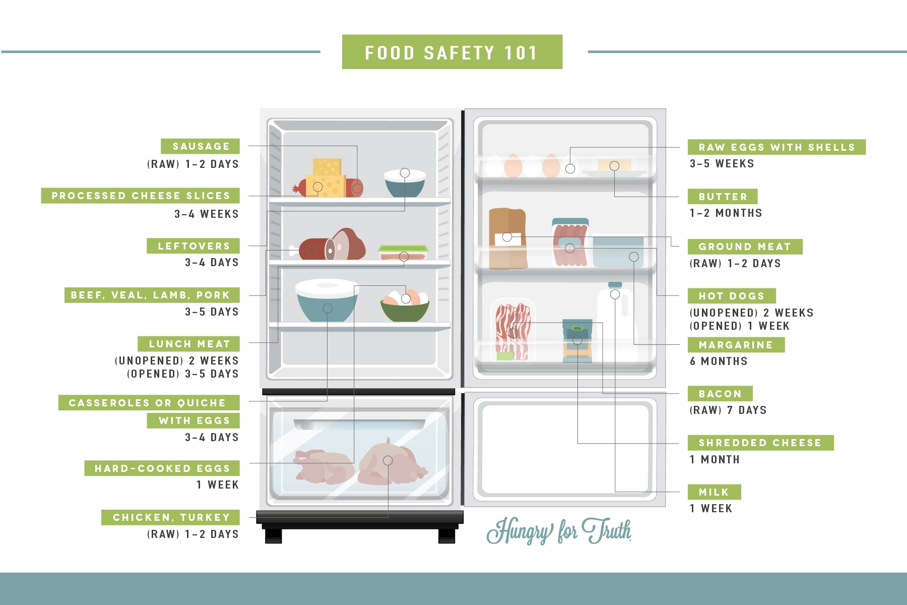 Food Safety 101 How Long Can You Store Foods And Leftovers