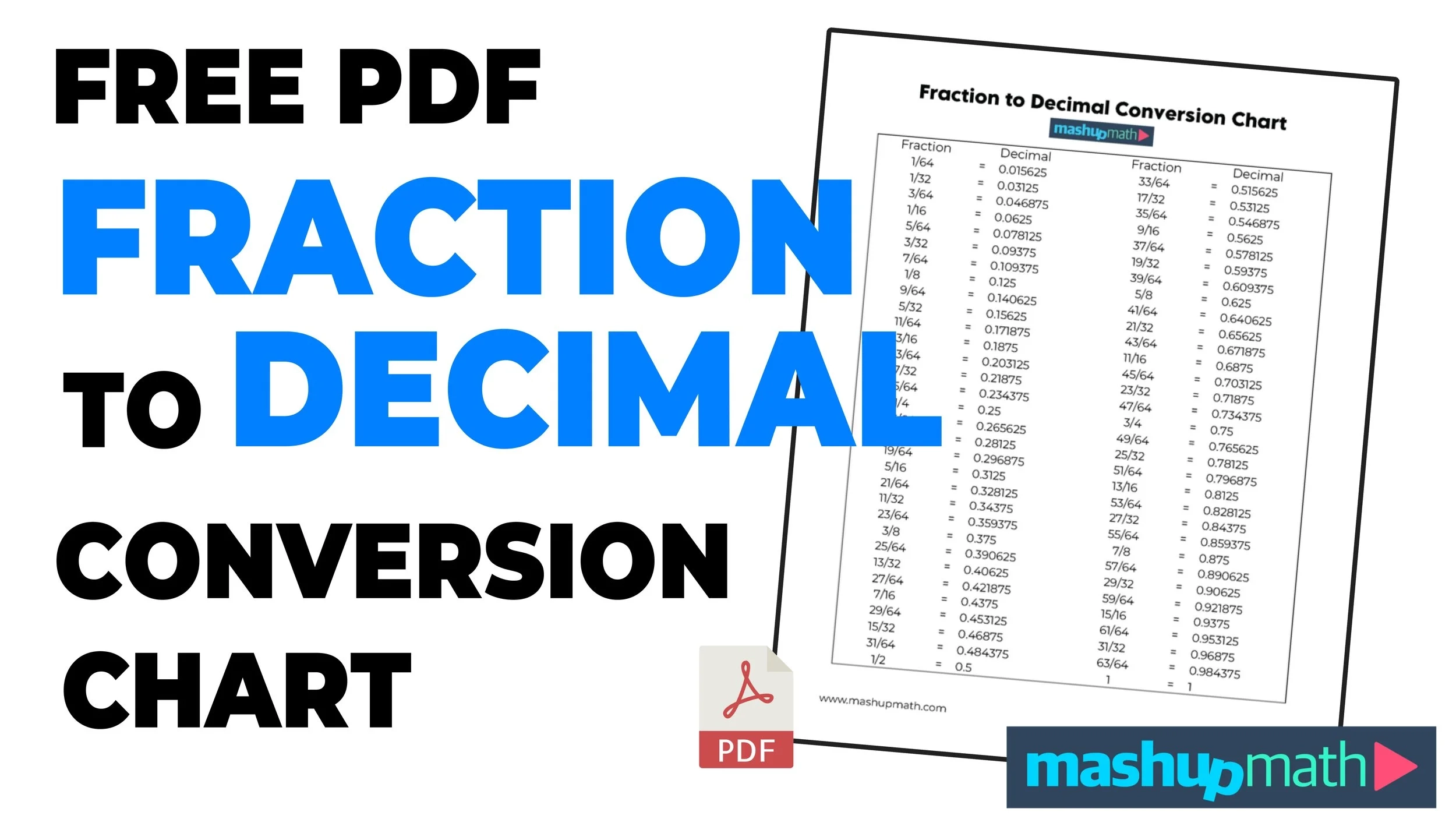 Fraction To Decimal Chart