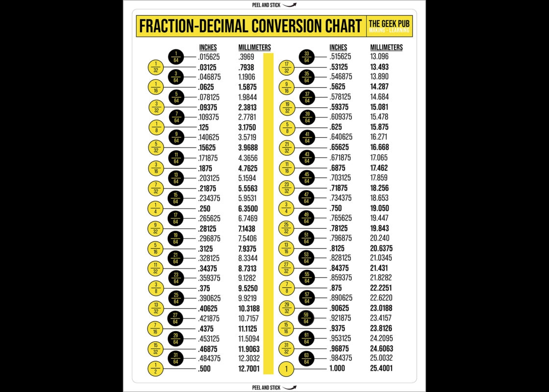 fraction to decimal chart printable