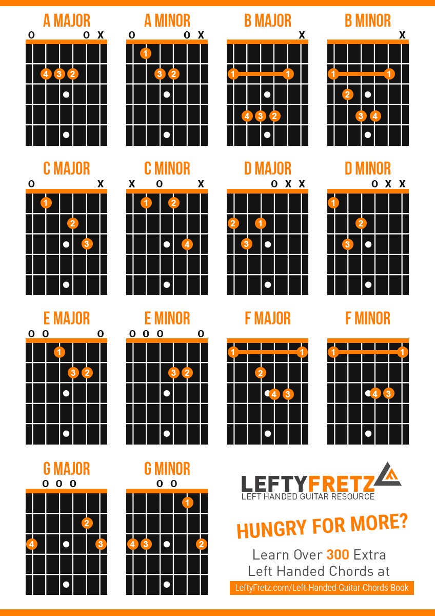 Free Left Handed Guitar Chord Diagram Chart