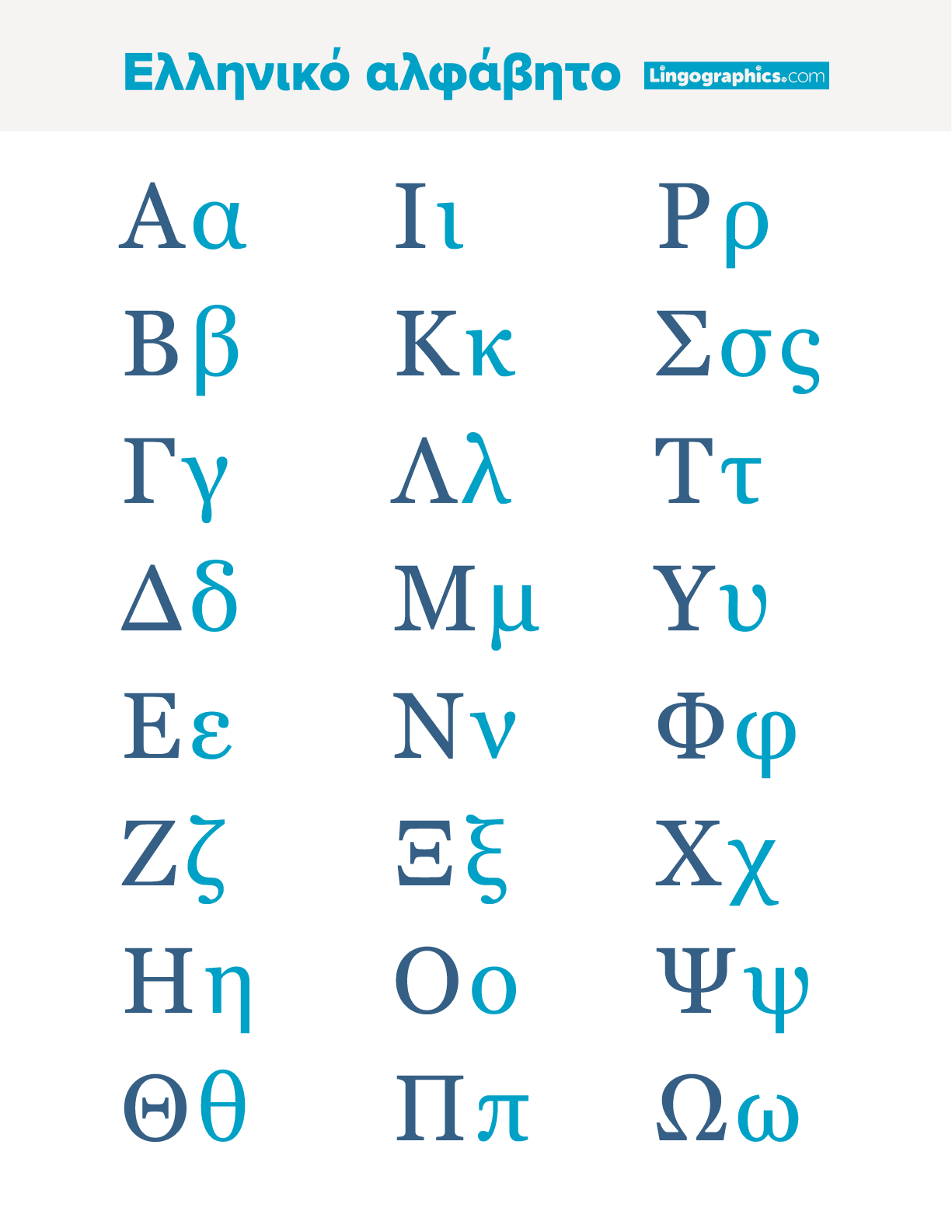 Greek Alphabet Cheat Sheet