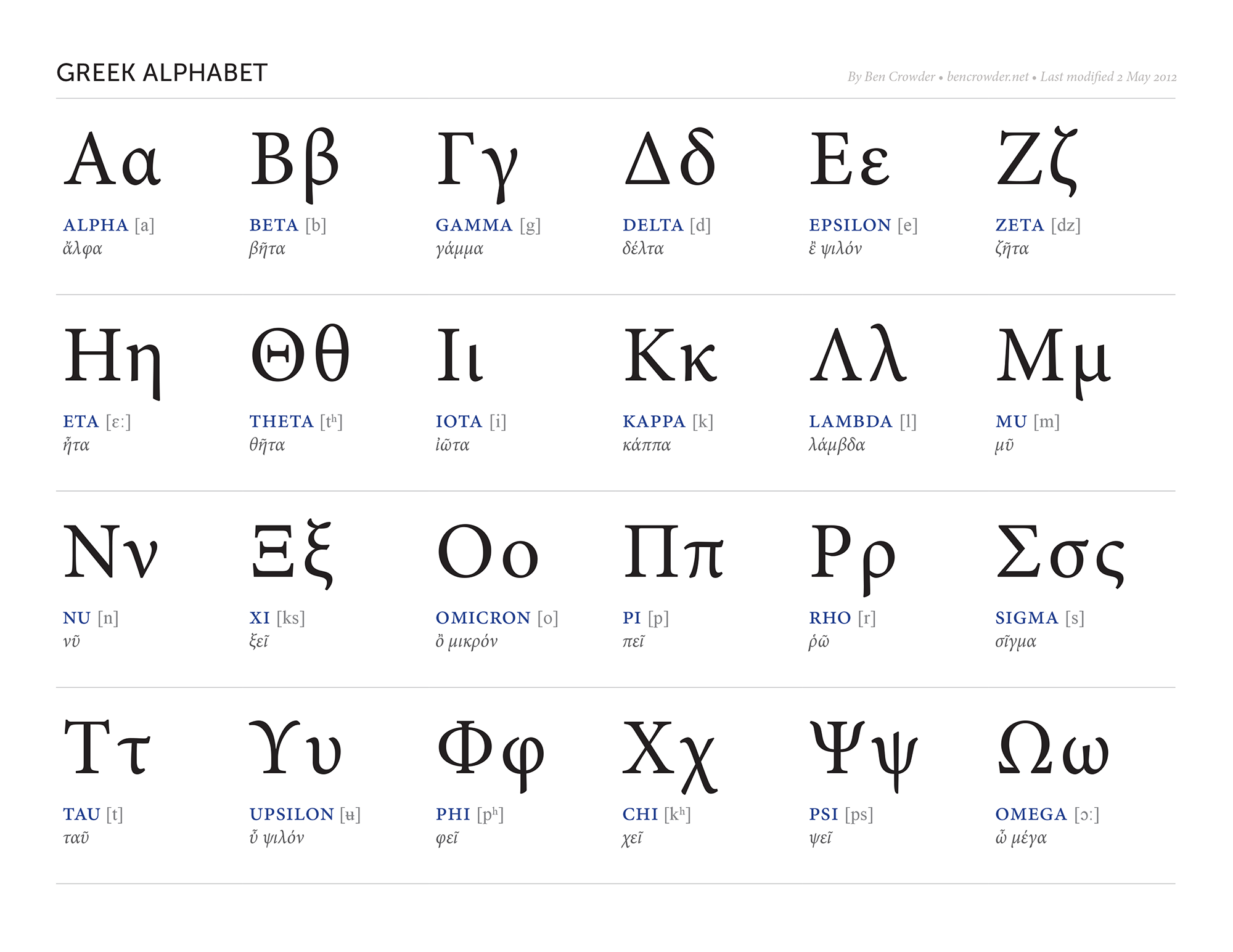 Greek Alphabet
