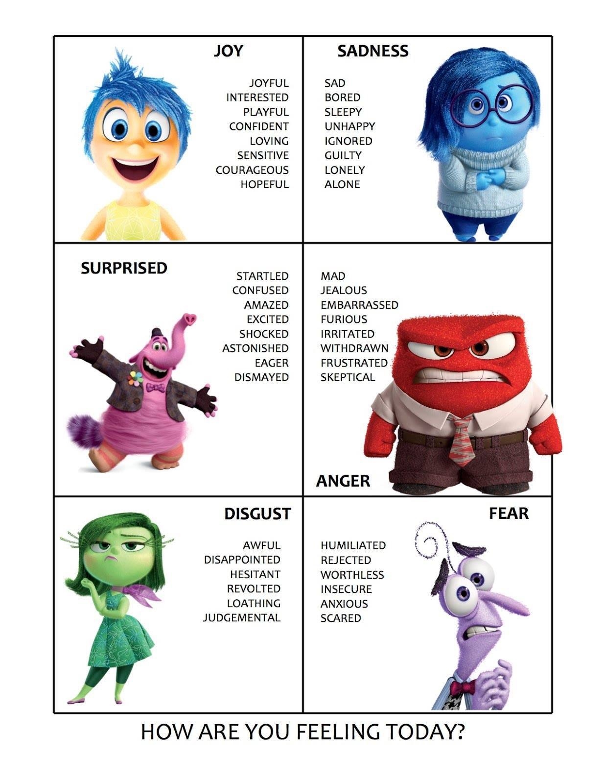 Inside Out Feelings Chart