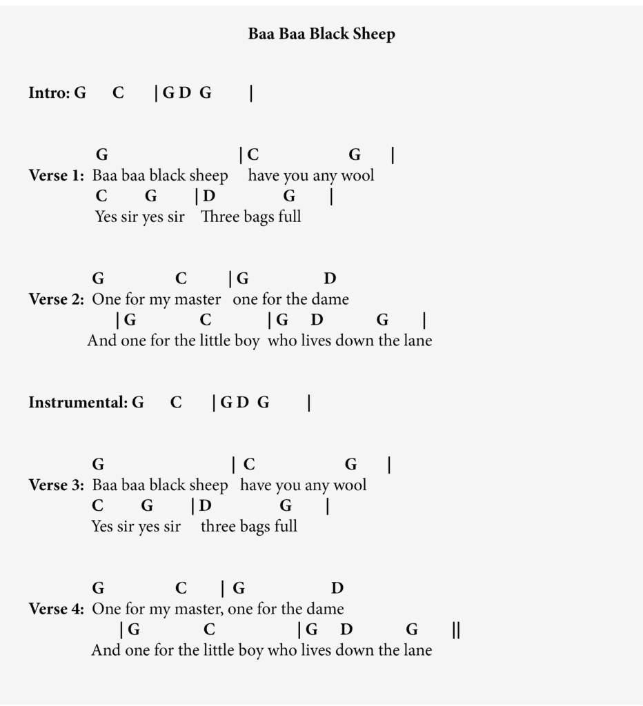 Learn 10 Kids Guitar Songs