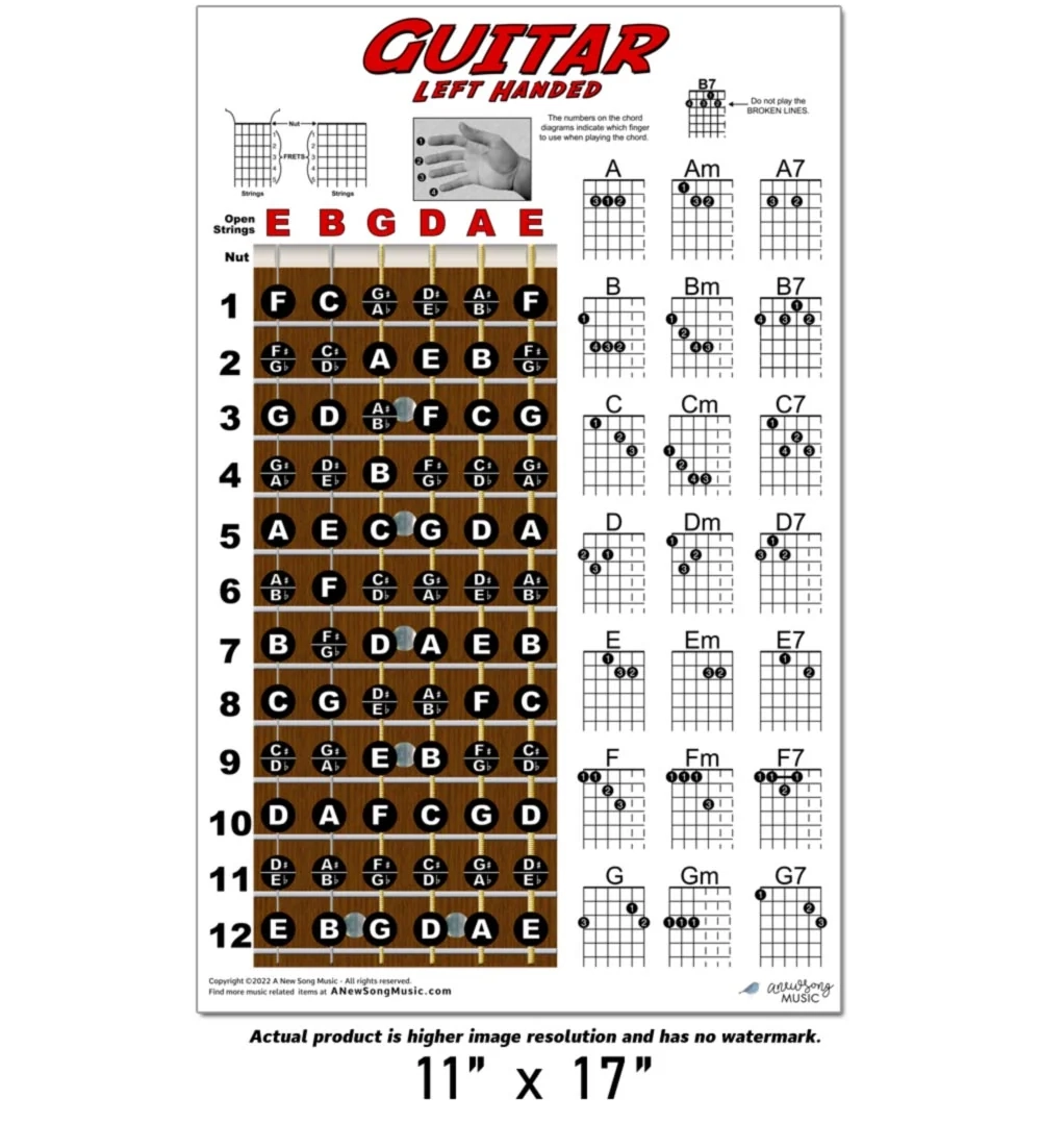 Left Guitar Fretboard Chord Poster Left Guitar Fretboard Chord Poster