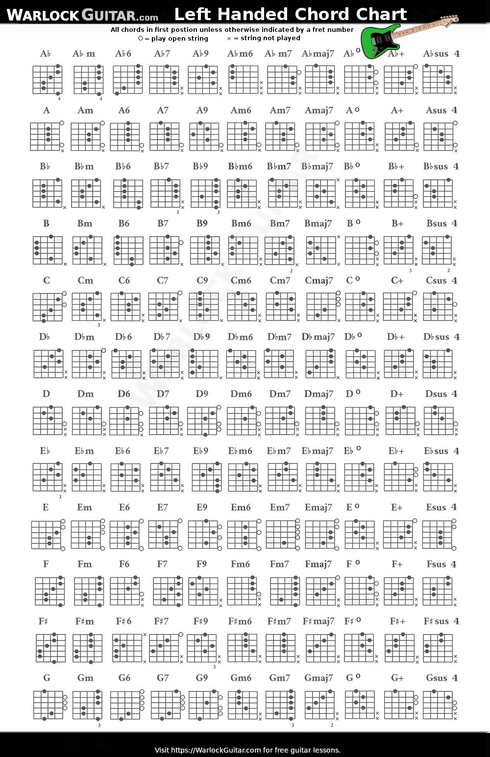 Left Hand Guitar Chord Chart Left Hand Guitar Chord Chart