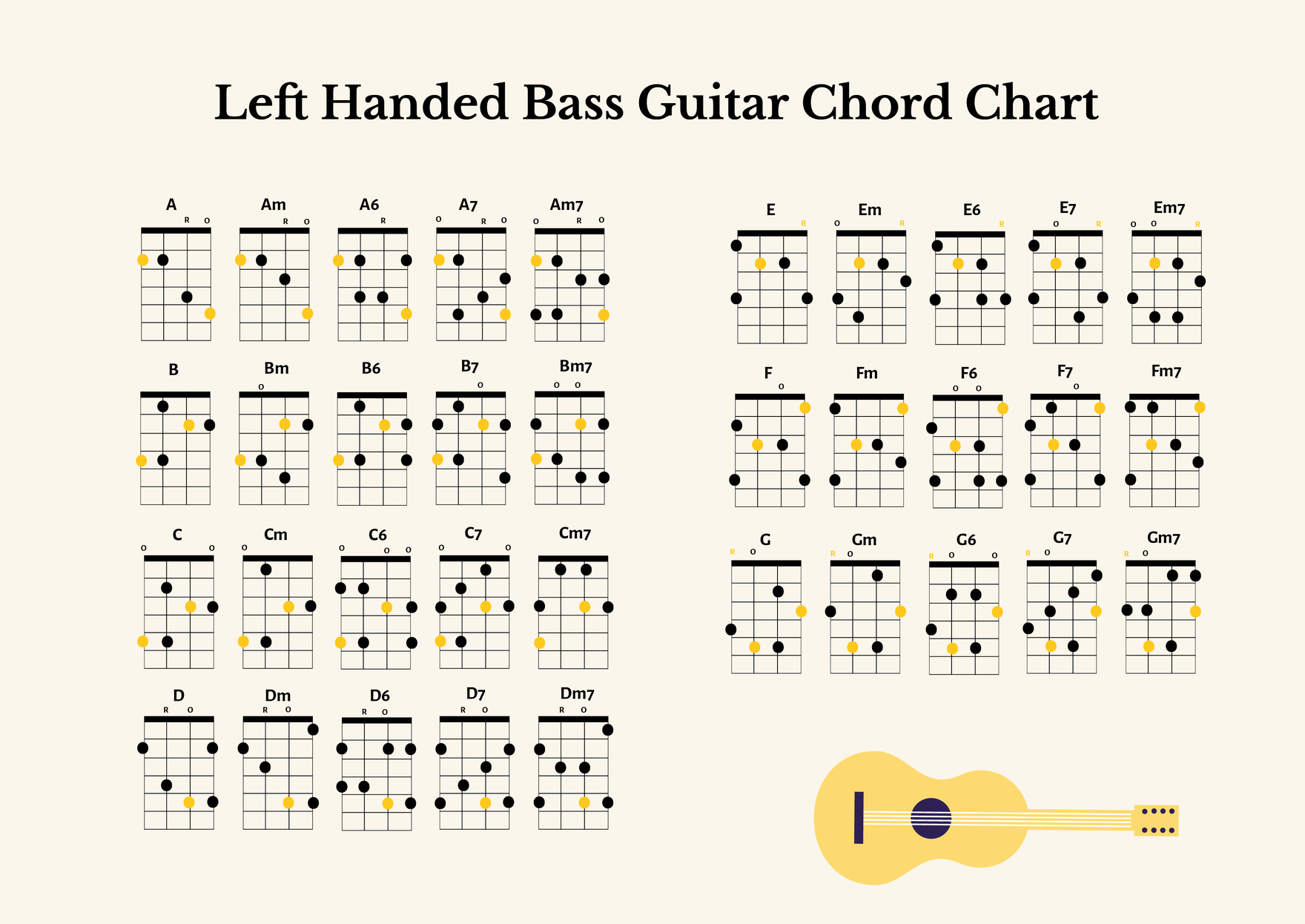 Left Handed Bass Guitar Chord Chart Left Handed Bass Guitar Chord Chart