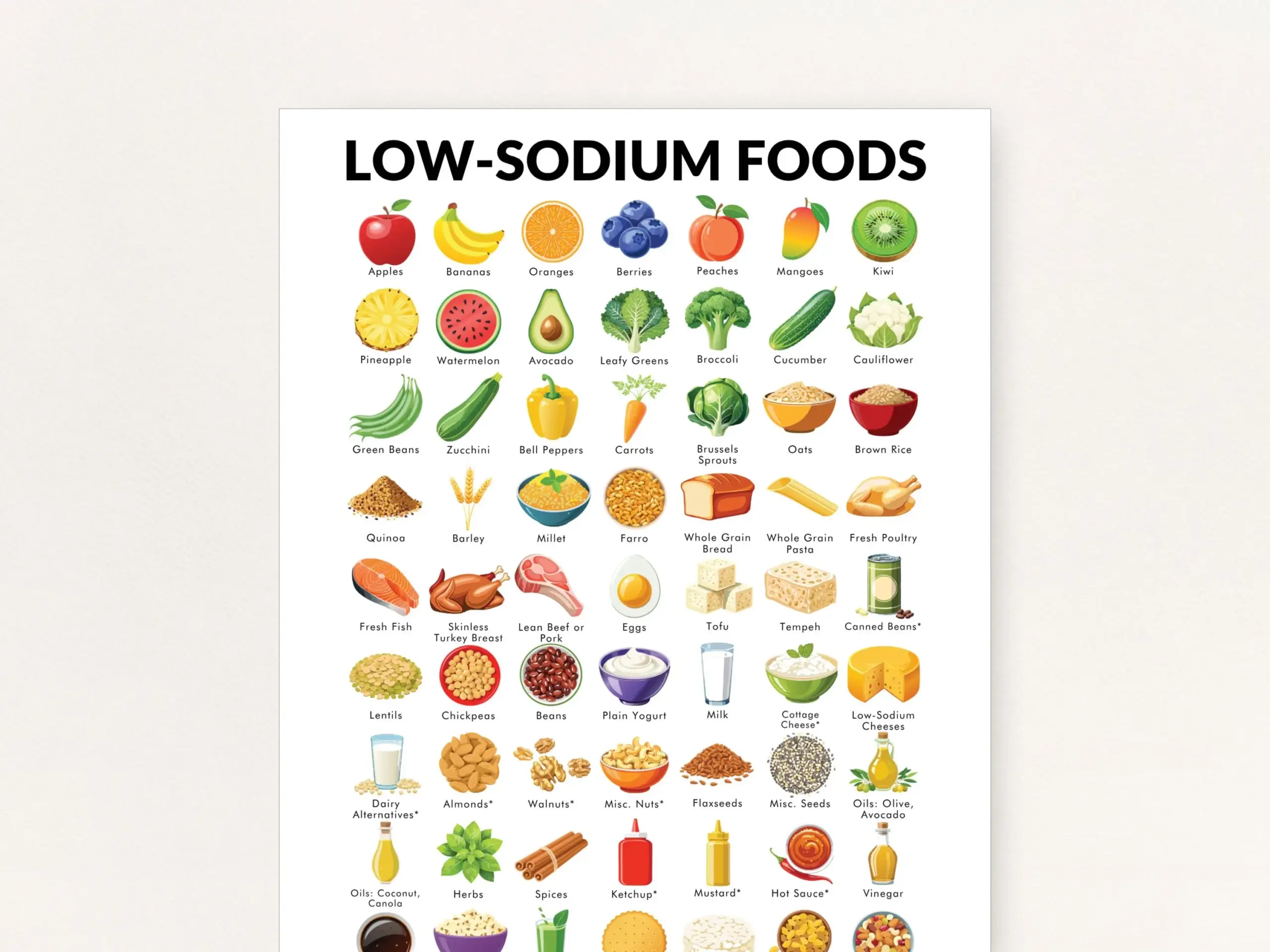 Low Sodium Diet Poster Low Sodium Foods