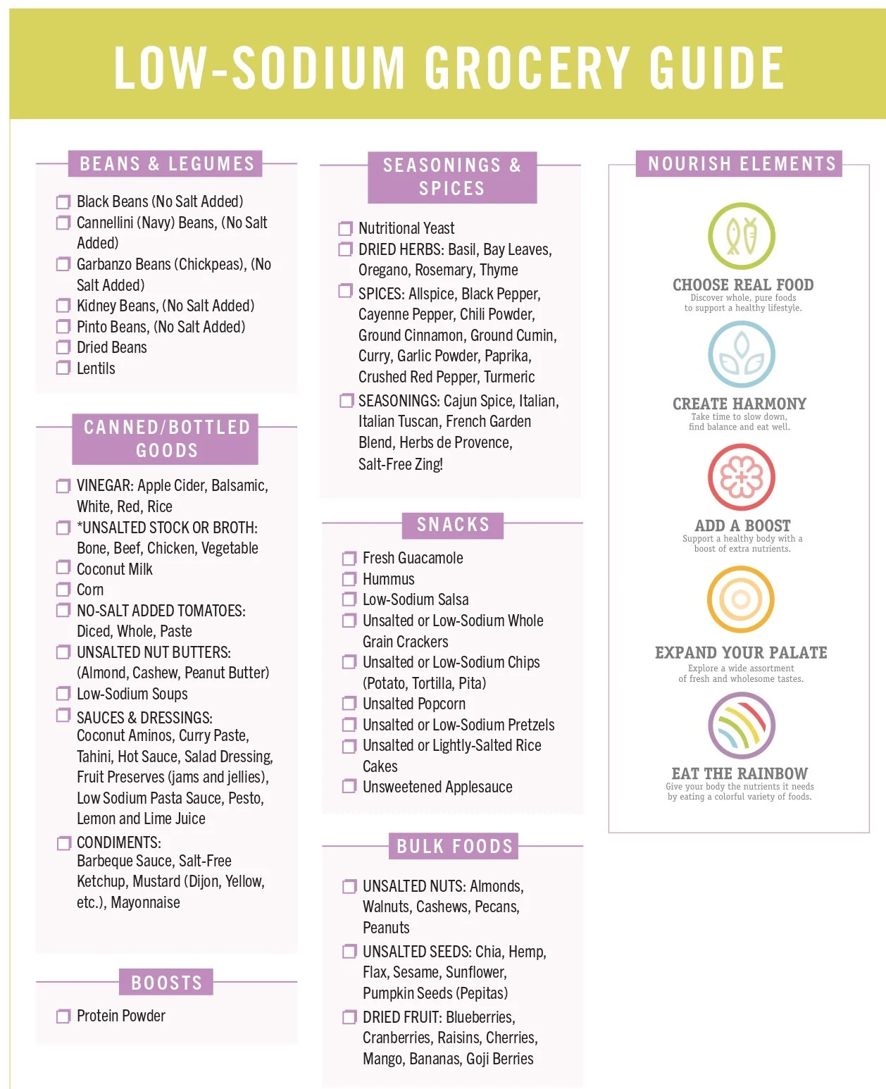 Low Sodium Foods List Printable Low
