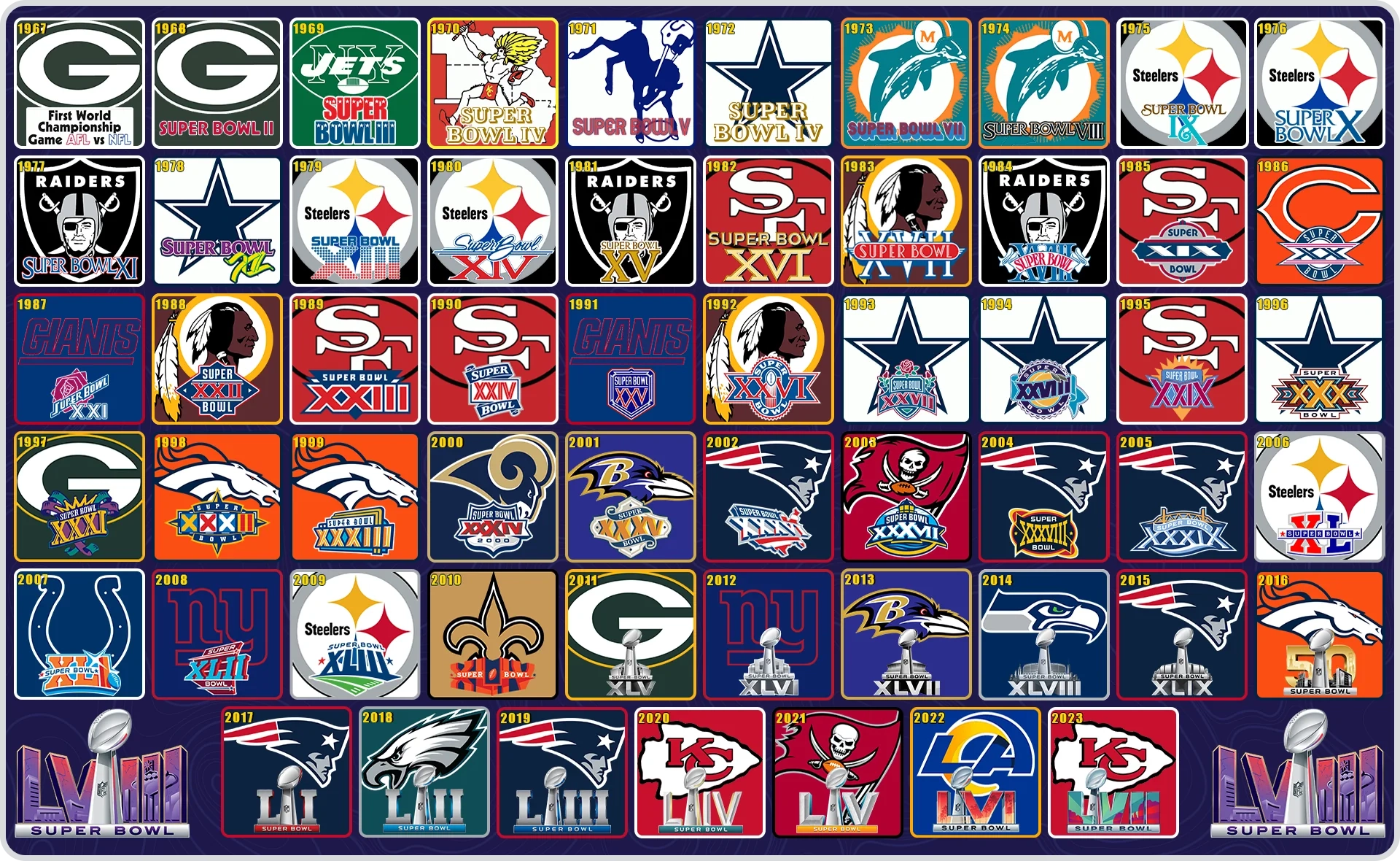 Made A Visual Graphic Of Every Super Bowl Winner Made A Visual Graphic Of Every Super Bowl Winner