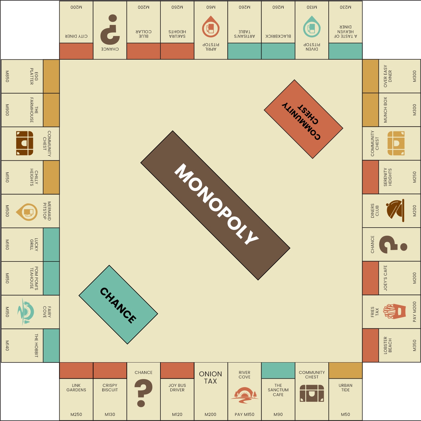 Monopoly