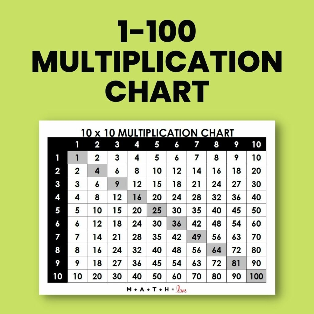Multiplication Chart 1 100
